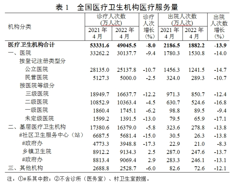 医院管理