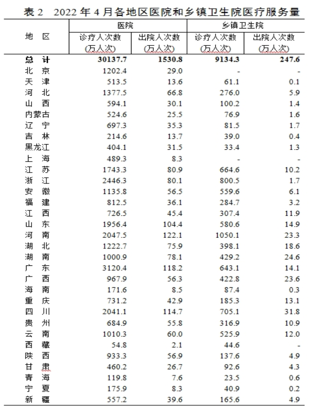 医院管理