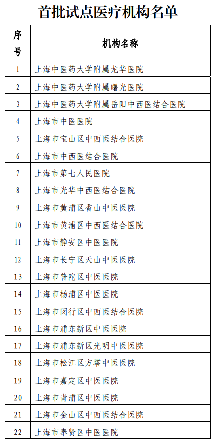 医院管理