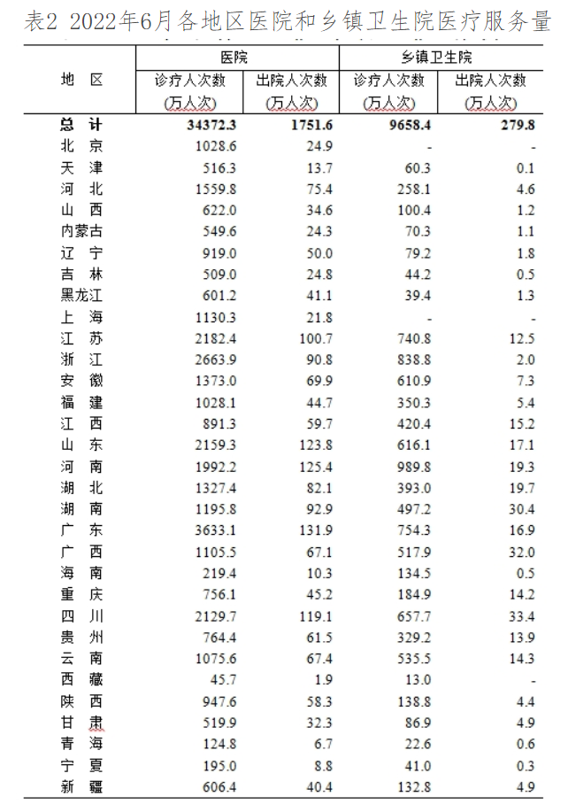 医院管理