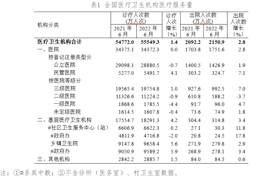 医院管理