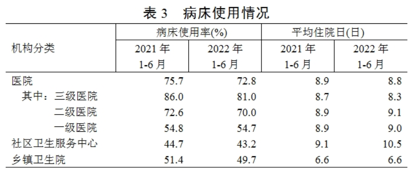 医院管理