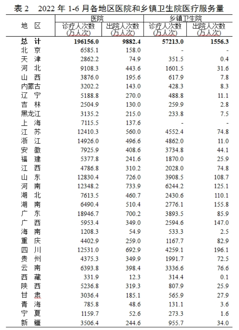 医院管理