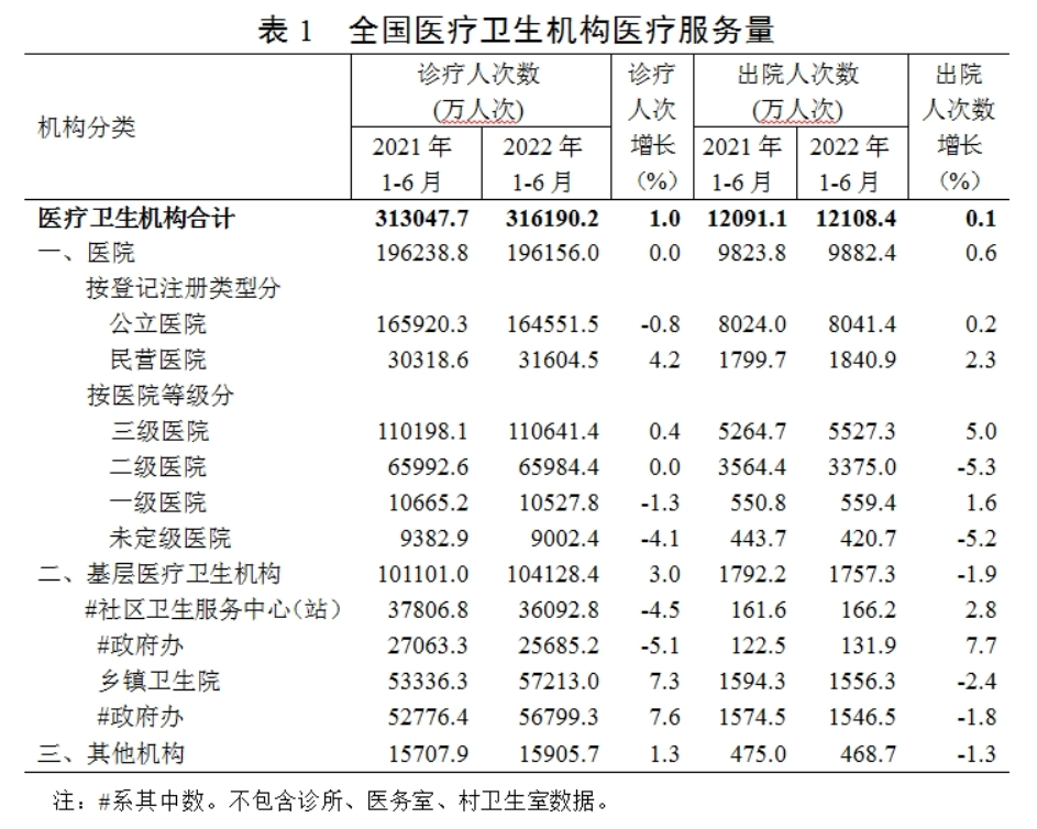 医院管理