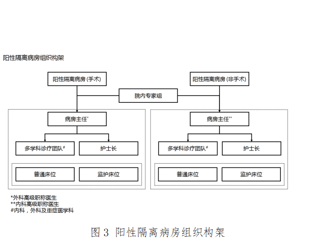 医院管理