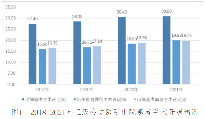 医院管理