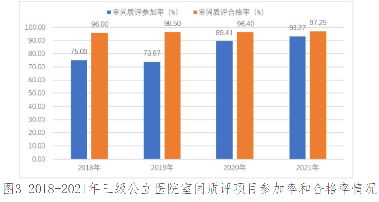 医院管理