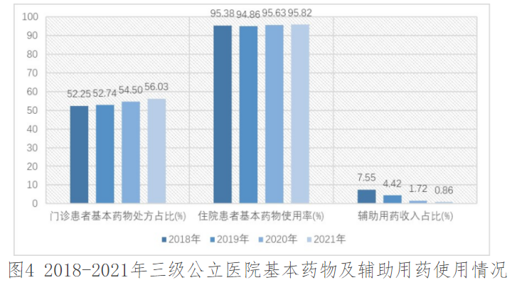 医院管理