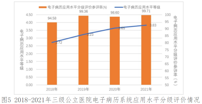 医院管理