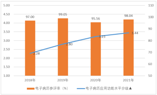 医院管理