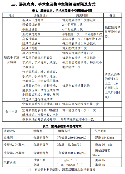 医院管理咨询