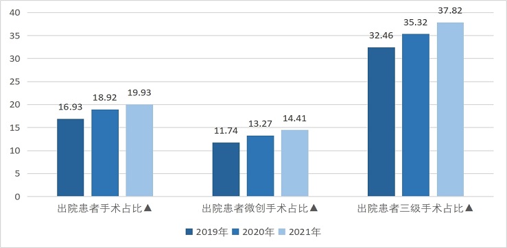 医院管理咨询