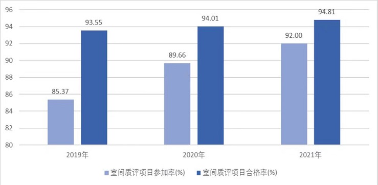 医院管理咨询