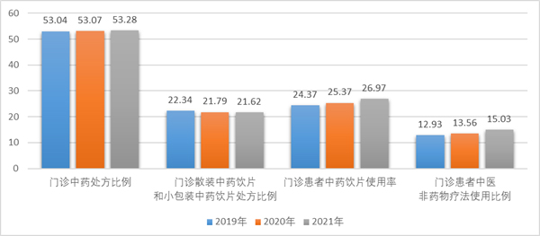 医院管理咨询