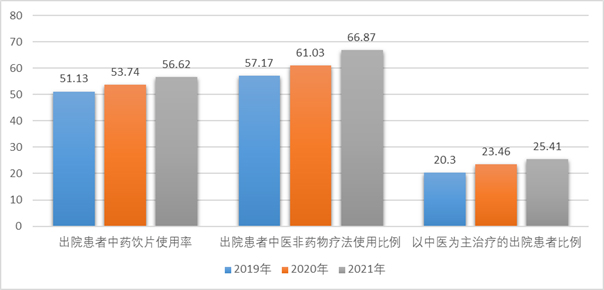 医院管理咨询