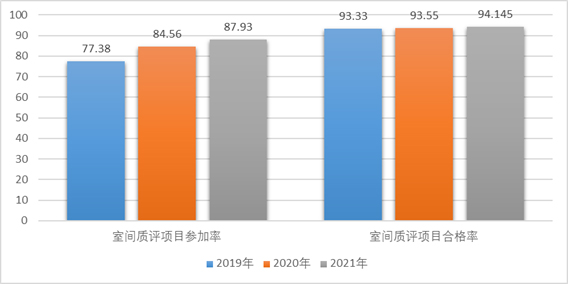 医院管理咨询