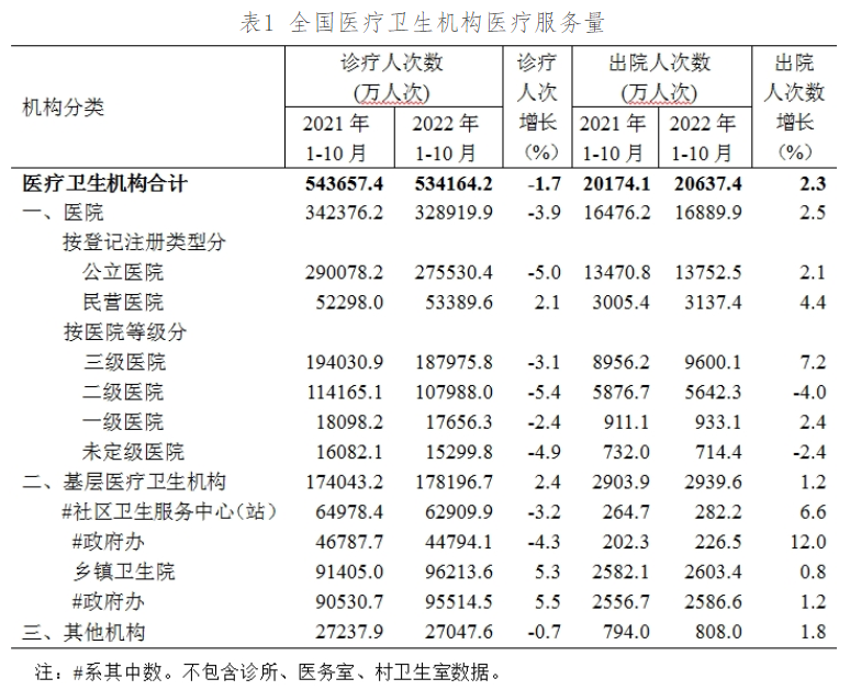 医院管理咨询