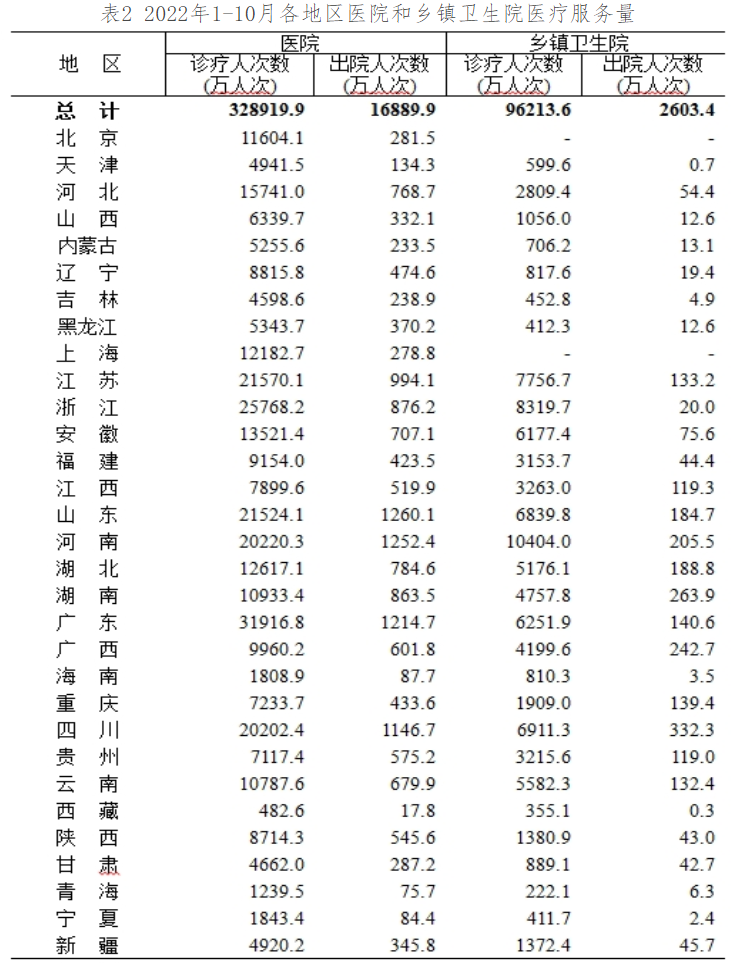 医院管理咨询