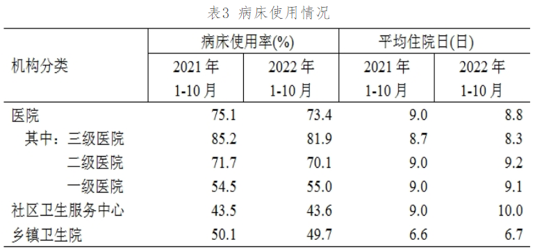 医院管理咨询