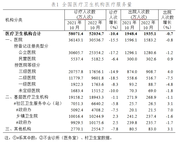 医院管理咨询