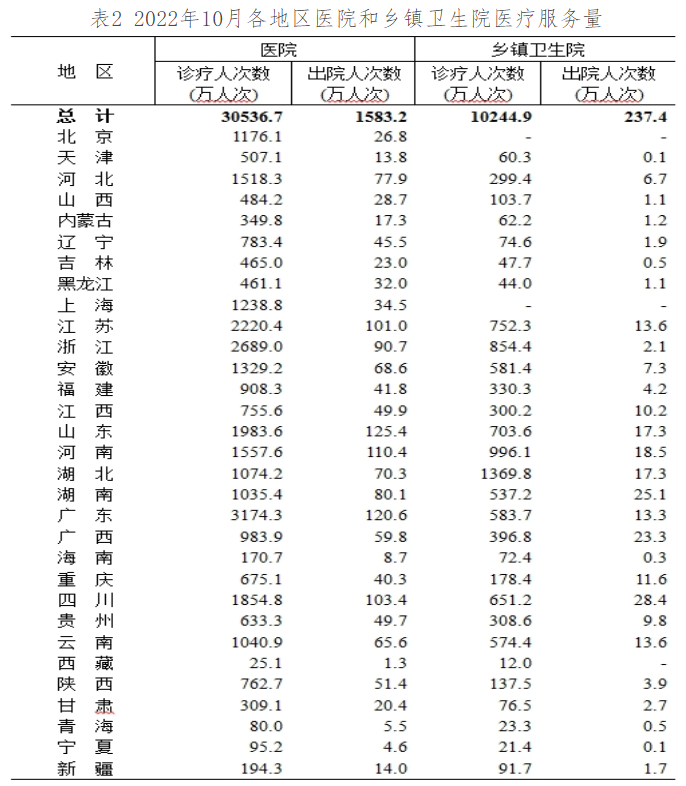 医院管理咨询