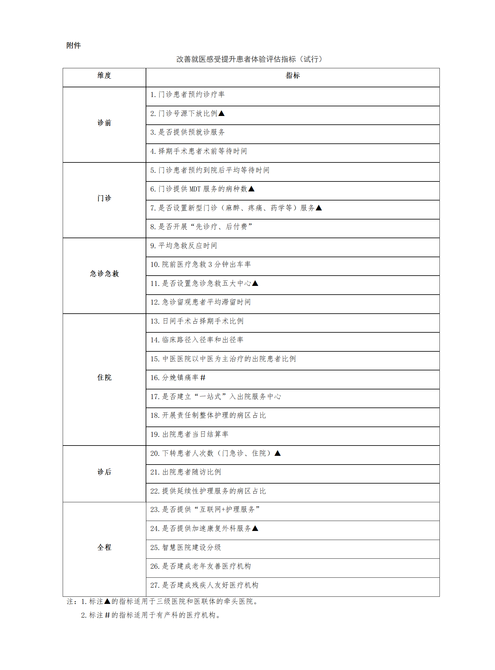 医院管理咨询