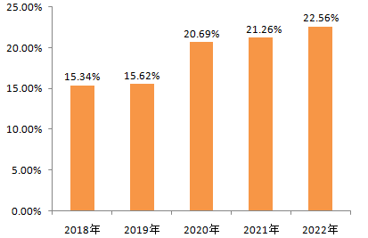 医院管理咨询