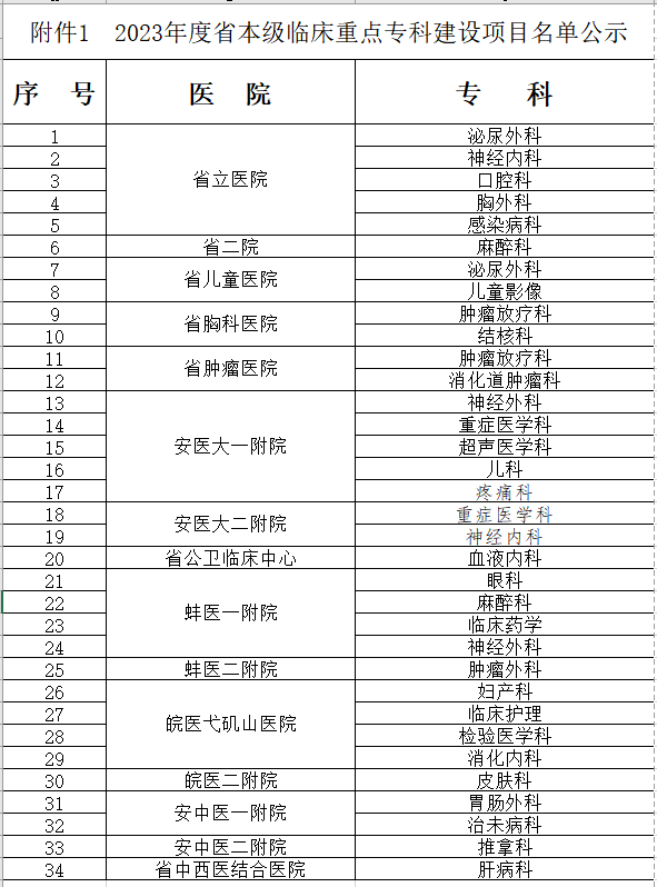 医院管理咨询