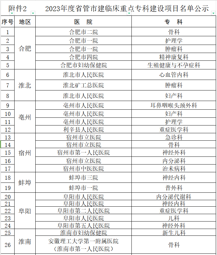 医院管理咨询