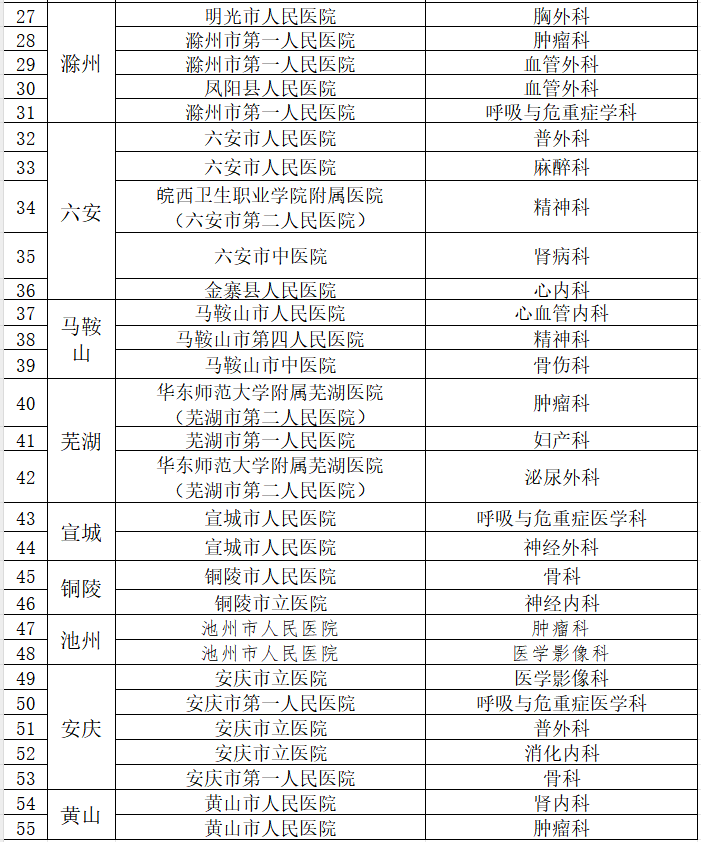 医院管理咨询