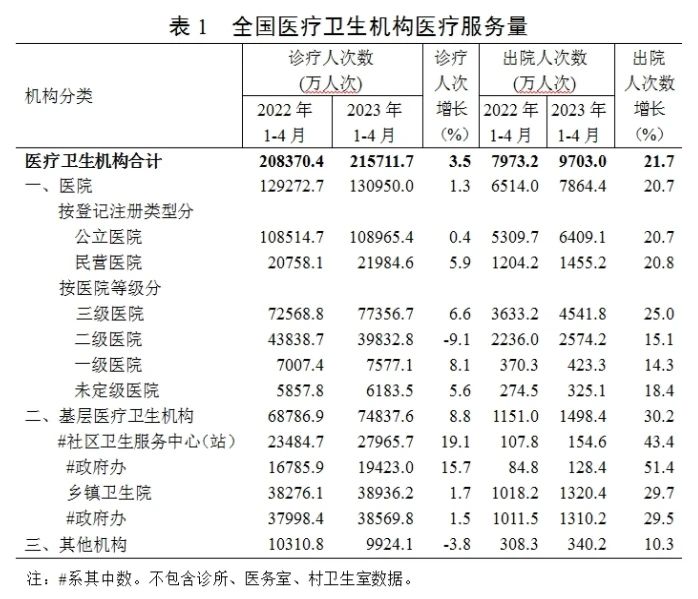 医院管理咨询