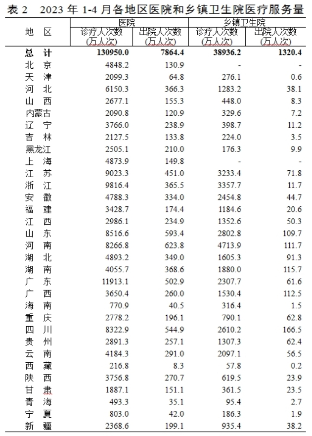 医院管理咨询