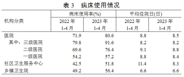 医院管理咨询