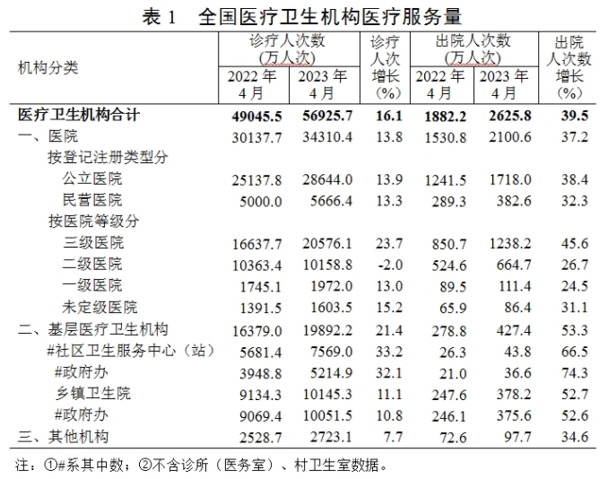 医院管理咨询