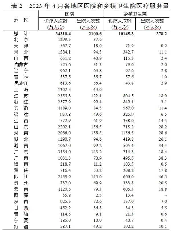 医院管理咨询