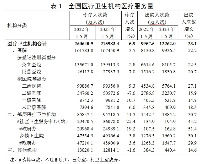 医院管理咨询