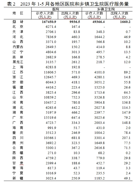 医院管理咨询