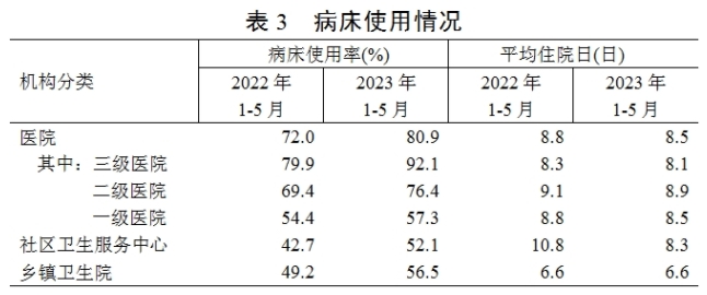 医院管理咨询