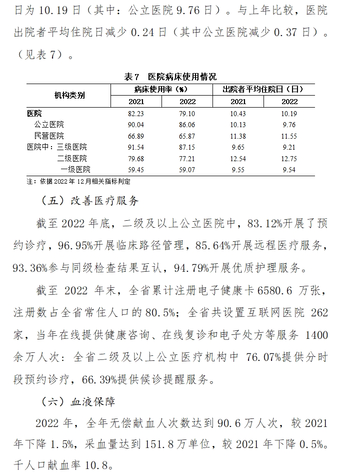 医院管理咨询