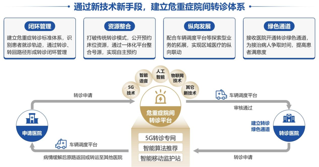 医院管理咨询