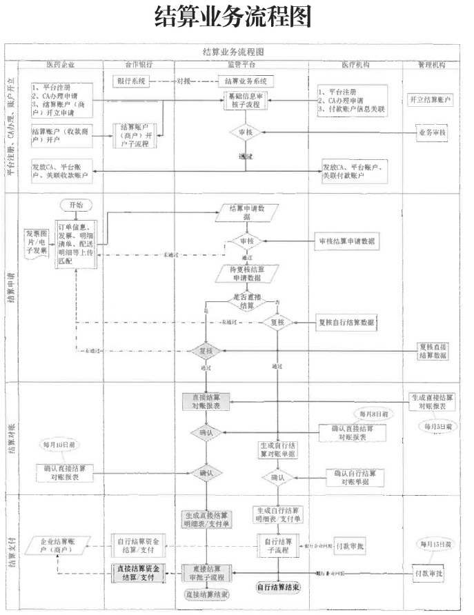 医院绩效咨询