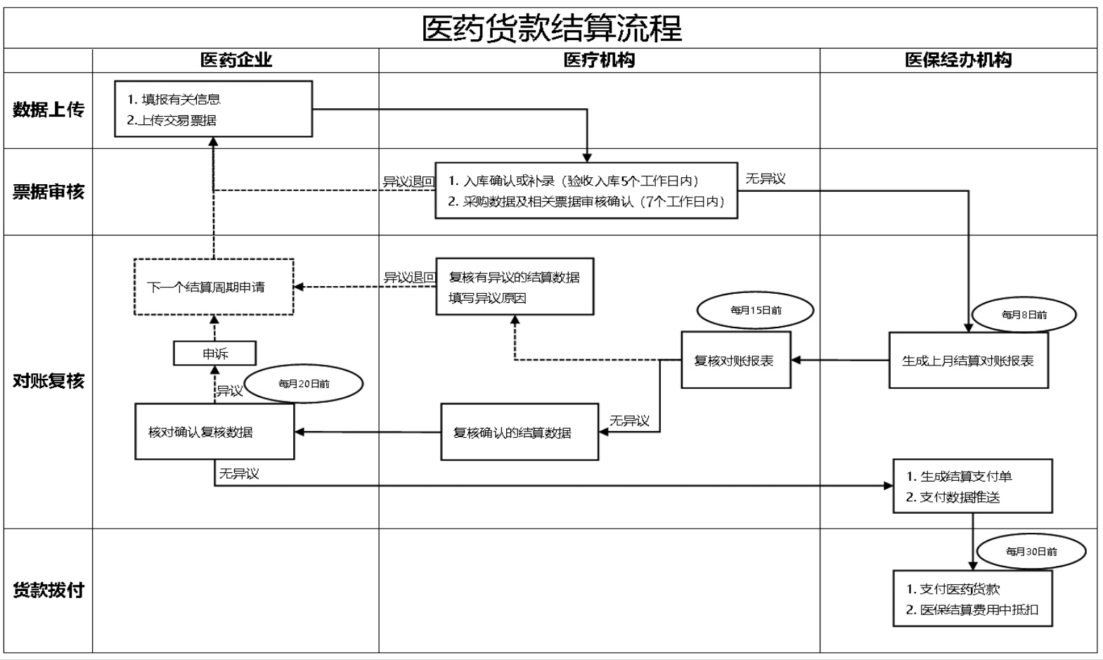 医院绩效咨询