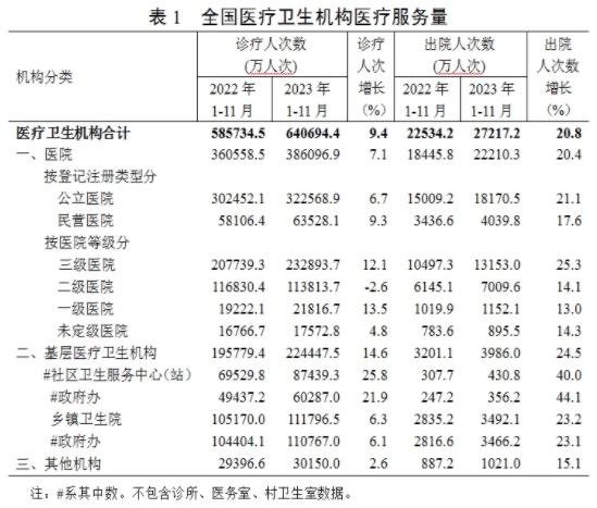 医院绩效咨询