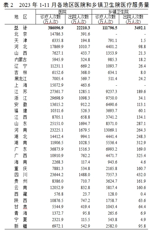 医院绩效咨询