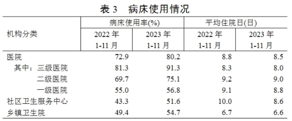 医院绩效咨询