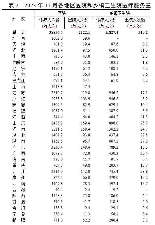 医院绩效咨询