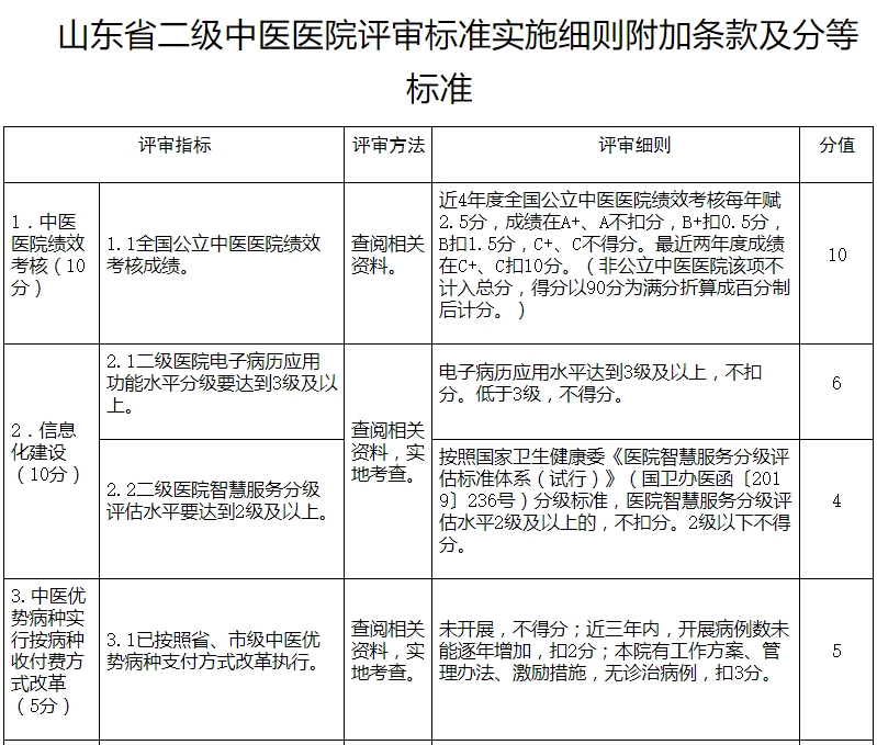 医院绩效咨询