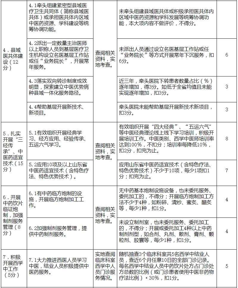 医院绩效咨询