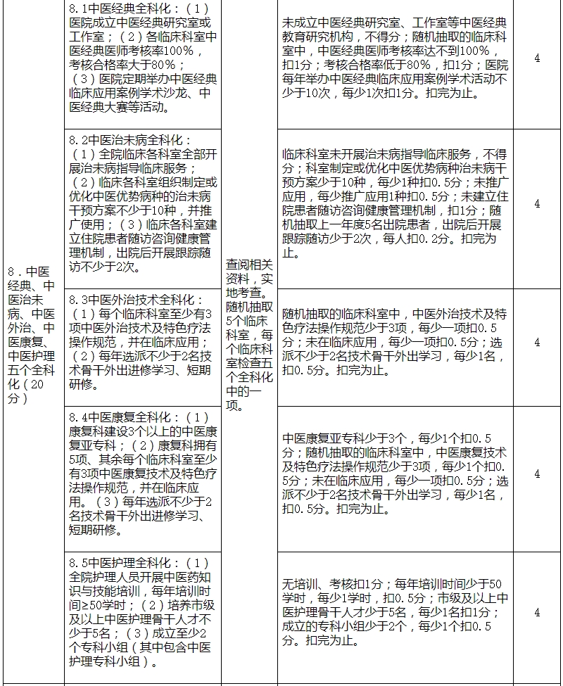 医院绩效咨询