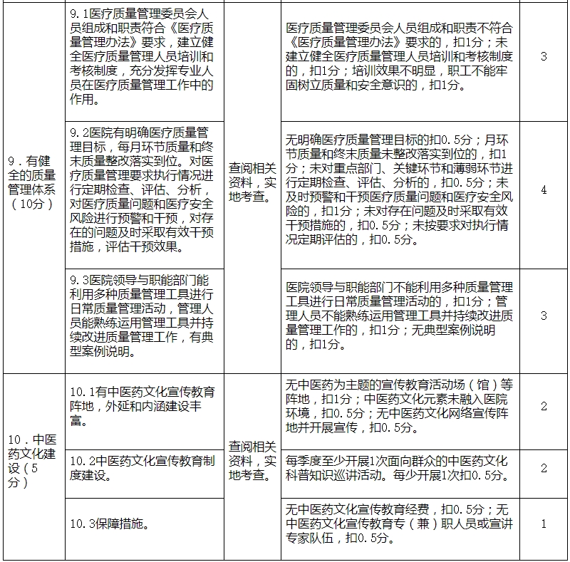 医院绩效咨询